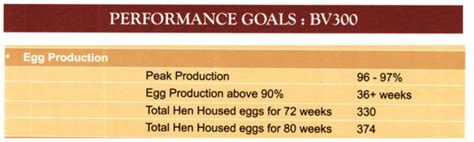 Permalink httpslib. . Yield percentage of eggs